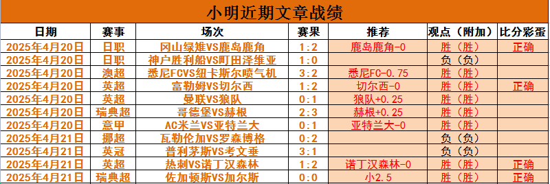 关于瓦伦西亚客场一球小胜，取得关键胜利的信息